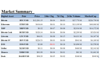 Alt 5 Sigma, Inc., Monday, August 17, 2020, Press release picture