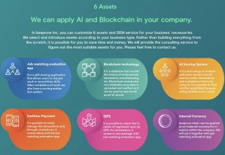 The six assets of beepnow