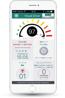Visual Drive Dashboard
