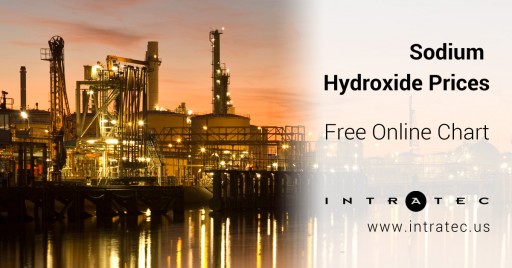 Intratec Discloses Sodium Hydroxide Price in USA, Europe and Asia