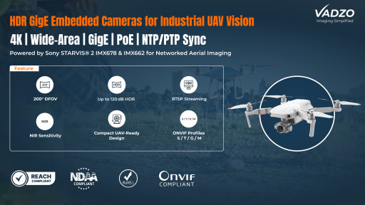 Vadzo Imaging Launches HDR GigE Embedded Cameras Recommended for Industrial Drone and UAV Applications - Powered by Sony IMX678 and IMX662 STARVIS(R) 2 Sensors