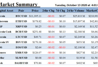 ALT 5 Sigma, Inc., Tuesday, October 13, 2020, Press release picture