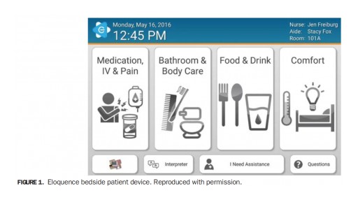 Eloquence Streamlines Patient Care