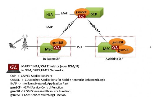GL Announces Enhanced INAP & CAP Protocol Emulators