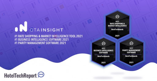 OTA Insight Announced Winner Of Three 2021 HotelTechAwards Categories