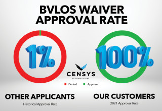 Censys Technologies BVLOS Waiver Approval Rate