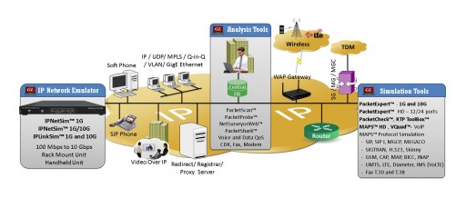 GL Announces Comprehensive IP Analysis and Simulation Tools