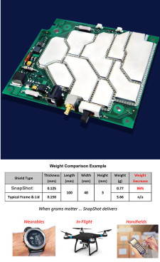 SnapShot® board-level EMI shields