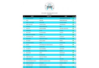 Radio Charts