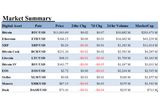 ALT 5 Sigma, Inc., Wednesday, September 16, 2020, Press release picture
