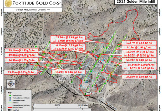 Fortitude Gold Corporation, Monday, October 11, 2021, Press release picture
