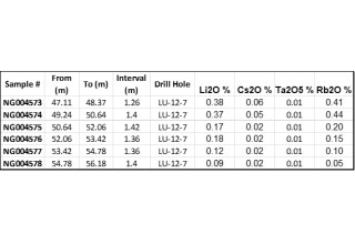 Grid Metals Corp., Tuesday, March 28, 2023, Press release picture