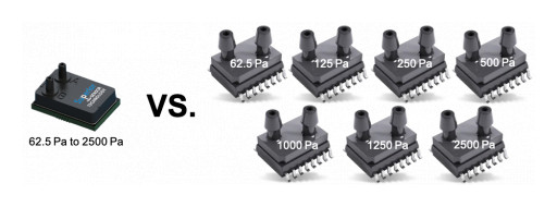 Superior Sensor Technology Launches the Most Advanced Differential Pressure Sensors for Industrial Applications
