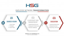 HSG's Employed Network Transformation Process