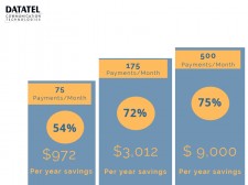 IVR Pay-By-Phone Cost Savings