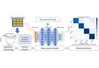 Ainos, Inc., Tuesday, June 20, 2023, Press release picture
