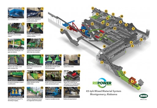 RePower South and the City of Montgomery to Bring Recycling Back to Residents