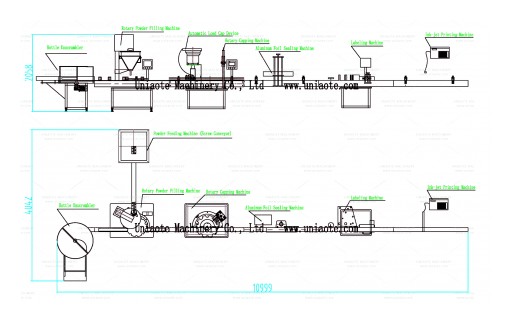 Fully-Automatic Powder Filling Production Line Installed for New Australian Client