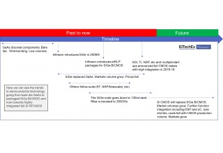 Image Source: IDTechEx