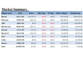 ALT 5 Sigma, Inc., Sunday, September 13, 2020, Press release picture