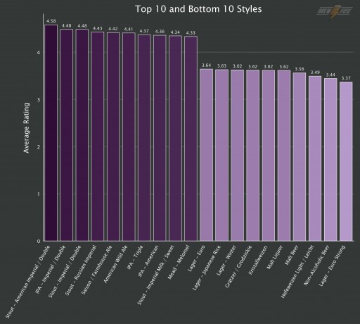 Beer Enthusiasts Prefer Higher Alcohol Content and Bitter Beer New Study Finds