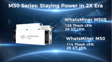 MicroBT Released WhatsMiner M50 Series to Step into 2XJ/T Era of Bitcoin Mining