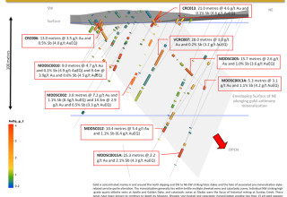 Mawson Gold Limited, Tuesday, July 6, 2021, Press release picture