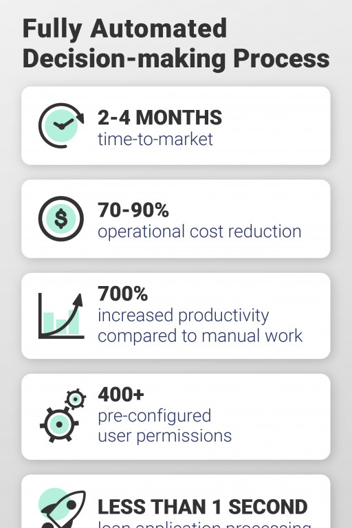 RNDpoint to Launch ABLE Platform, Loan Management Software for Alternative Lenders and Banks