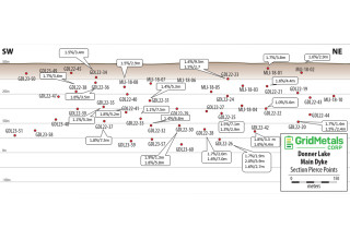 Grid Metals Corp., Tuesday, February 21, 2023, Press release picture