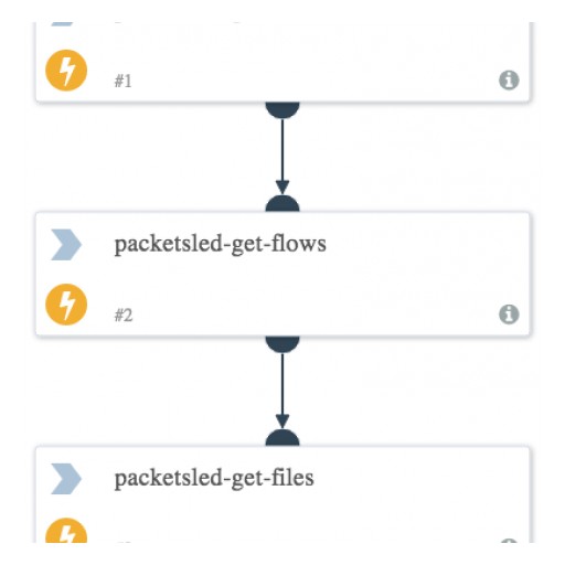 Demisto and Packetsled Integrate Network Visibility With Workflow Orchestration