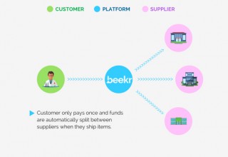 Order From Multiple Sellers in One Transaction