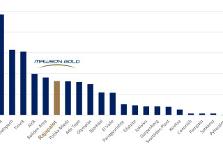 Mawson Gold Limited, Thursday, October 20, 2022, Press release picture