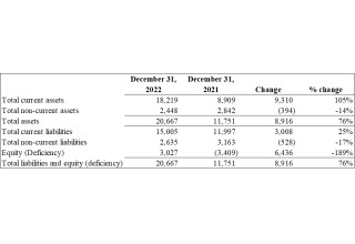 Electrovaya, Inc., Monday, February 13, 2023, Press release picture