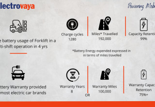 Electrovaya, Inc., Wednesday, March 30, 2022, Press release picture
