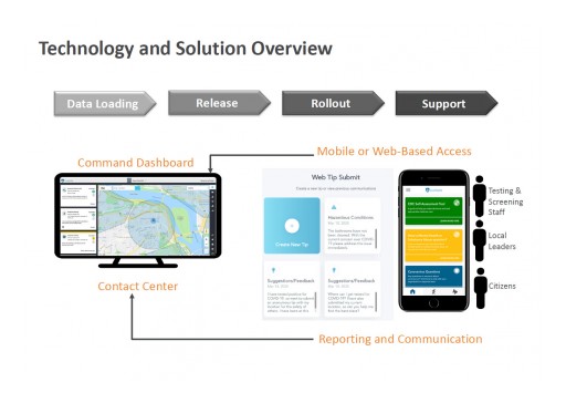 LiveSafe and Cognosante Propose a Nationwide COVID-19 Mobile Citizen Engagement Center to the Federal Government