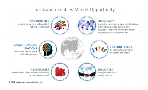 Global Market for Outsourced Translation and Interpreting Services and Technology to Surpass US$43.08 Billion in 2017
