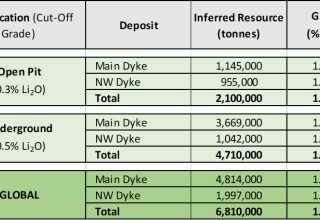 Grid Metals Corp., Tuesday, July 18, 2023, Press release picture