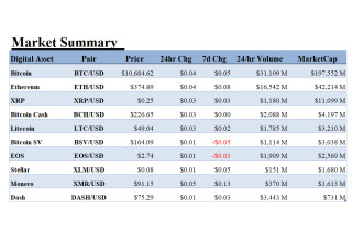 ALT 5 Sigma, Inc., Monday, September 14, 2020, Press release picture