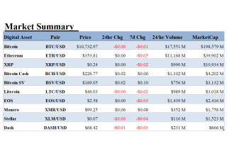 ALT 5 Sigma, Inc., Sunday, September 27, 2020, Press release picture