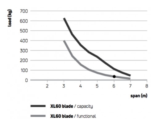 Soltec Extends Pergola Agava Product Line to Cover Bigger Surfaces and Satisfy Clients Better