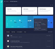 Sales Activity Management