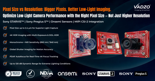 Vadzo Imaging Explains Why Pixel Size Matters More Than Resolution in Low-Light Imaging