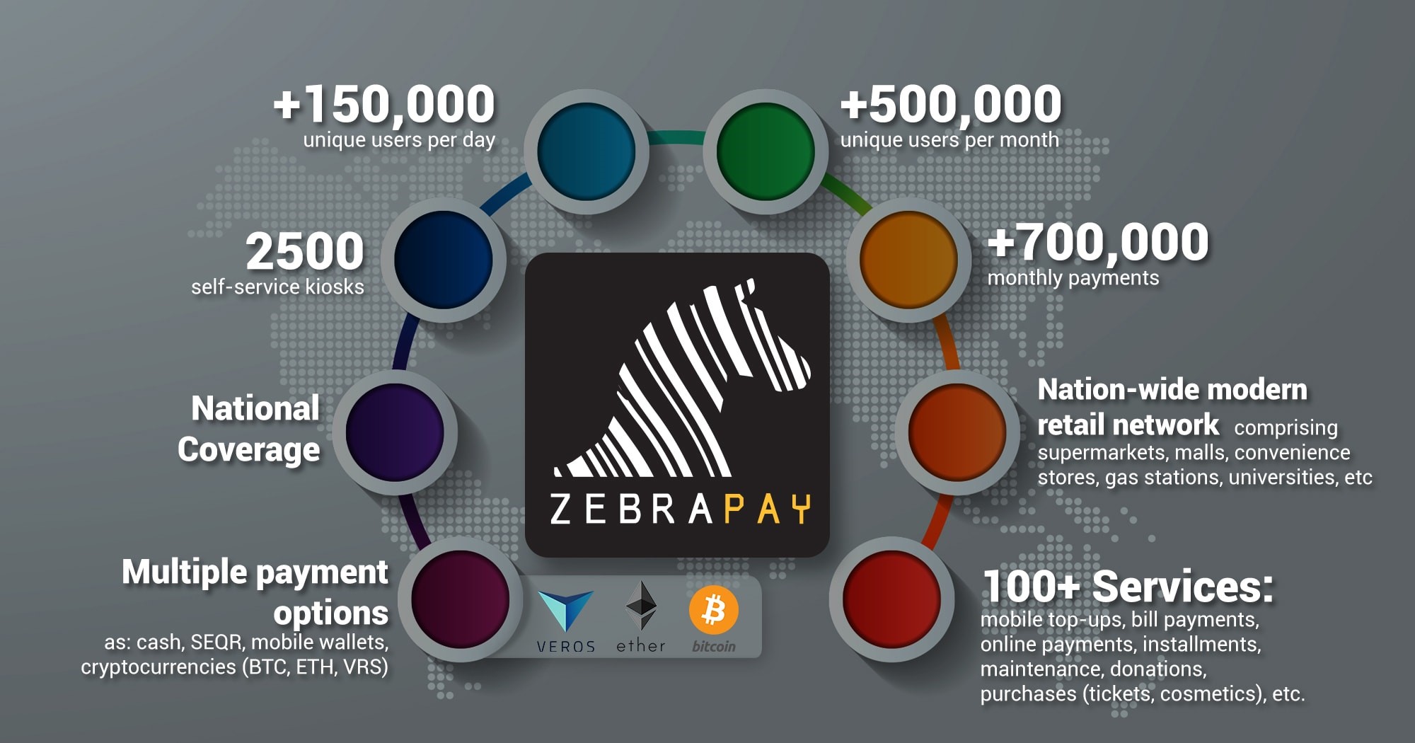 ZebraPay to Support VEROS and Ether Cryptocurrencies Soon