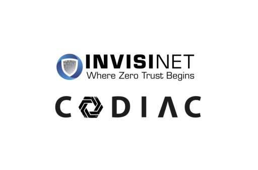Invisinet and Codiac Partner to Secure Modern Kubernetes and Cloud-Native Operations