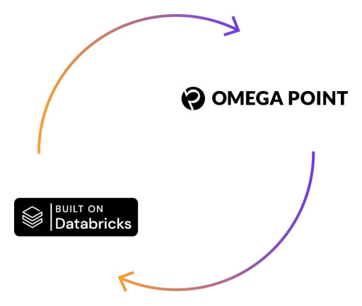 Omega Point Launches First-of-Its-Kind Integration With Databricks as Institutional Investors Face New Era of Market Volatility