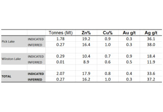 Vox Royalty Corp, Wednesday, November 9, 2022, Press release picture