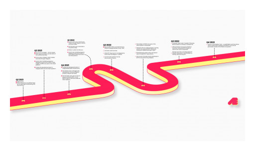 Web3 Startup Naetion Secures $150m Investment From GEM Digital