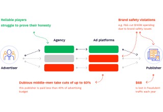 How the Ad Industry has been plagued