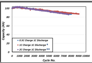 Electrovaya, Inc., Tuesday, April 18, 2023, Press release picture