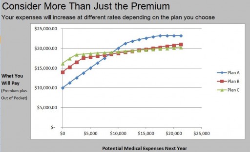 HealthPlansCompare.com Eases the Pain of Choosing a Health Plan